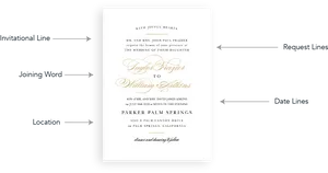 Wedding Invitation Components Explained PNG image