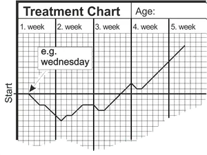 Weekly Treatment Progress Chart PNG image