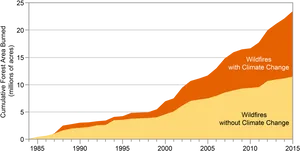 Wildfire_ Impact_with_and_without_ Climate_ Change PNG image