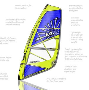 Windsurfing Sail Design Features PNG image