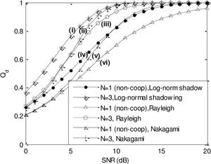 Wireless Communication Performance Graph PNG image