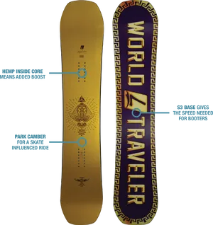 World Traveler Snowboard Design