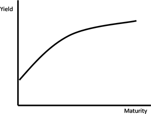 Yield Curve Graph PNG