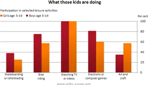 Youth Activity Participation Comparison Chart PNG image