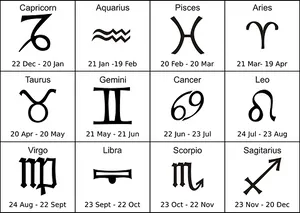 Zodiac Signsand Dates Chart PNG image