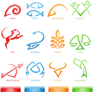 Zodiac Signsand Elements Chart PNG